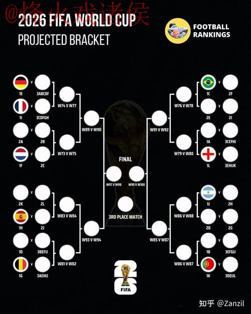2026世界杯比分技巧
